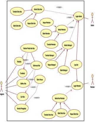 Gambar 3.2 Activity Diagram Posisiku 
