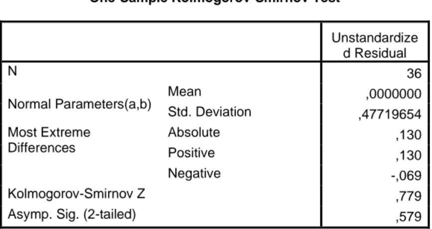 Tabel 4.6 Uji Normalitas Kolmogorov   One-Sample Kolmogorov-Smirnov Test 