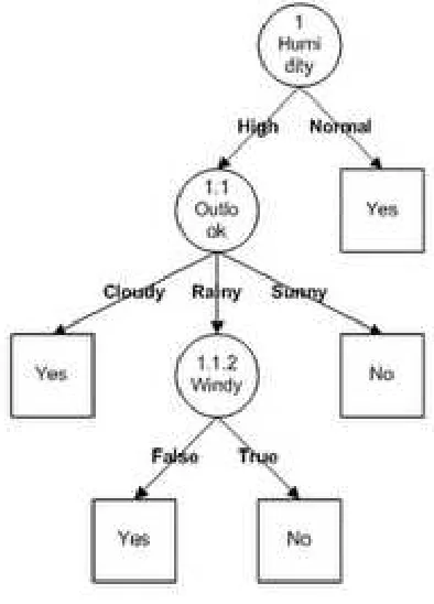 Tabel 4. Perhitungan Node 1.1.2 