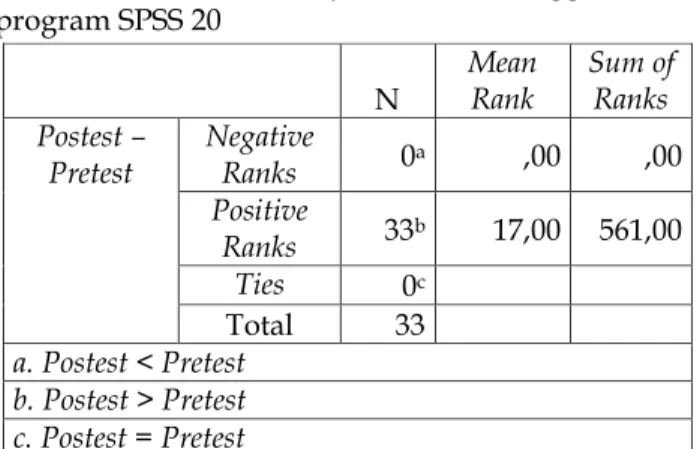 Tabel 4.6 Hasil Uji Validitas Post-test Treatmen  Indikator  korelasi  Sig.  Keterangan 