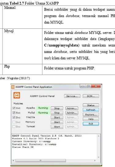 Gambar 2.2 XAMPP control panel application 