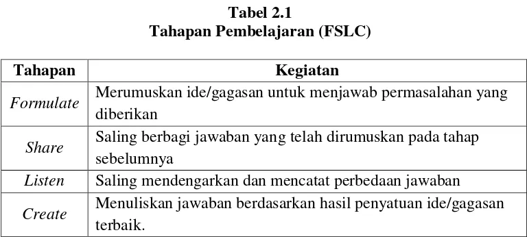 Tabel 2.1 Tahapan Pembelajaran (FSLC) 