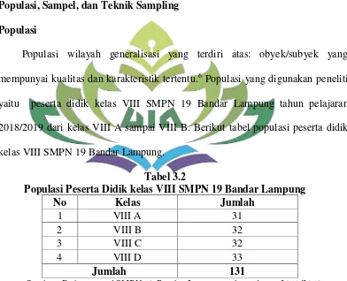 Tabel 3.2 Populasi Peserta Didik kelas VIII SMPN 19 Bandar Lampung 