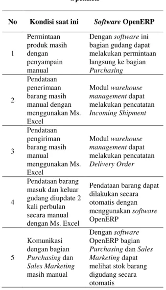 Tabel 1 Perbandingan tanpa dengan Software  OpenERP 