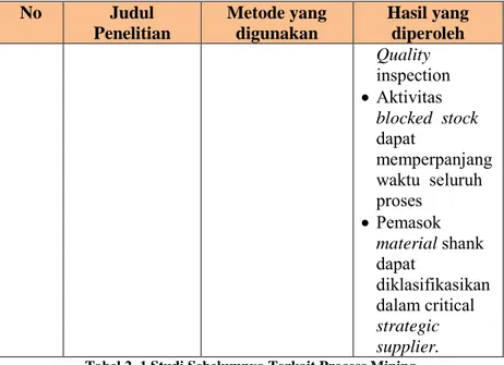 Tabel 2. 1 Studi Sebelumnya Terkait Process Mining 