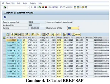 Gambar 4. 18 Tabel RBKP SAP 