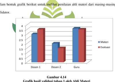 Gambar 4.14 