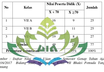 Tabel 1.1 