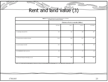 TABLE 6-1: Acreage, Rent per Acre, and Value per Acre of Farms, 