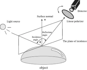 Gambar 3. Kamera PLZT  dikombinasikan dengan polarizer (DAISUKE MIYAZAKI, et al. 2005).
