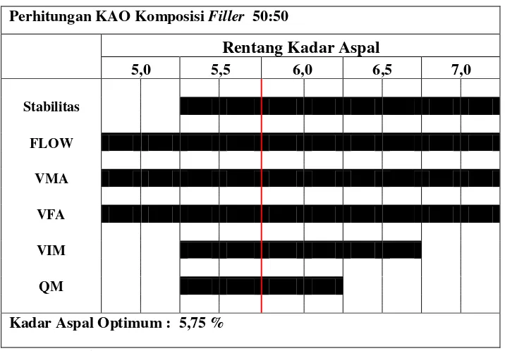Tabel 4.10 Hasil Pengujian Marshall untuk Mencari KAO Pada Komposisi Filler0:100 