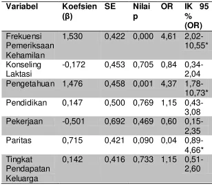 Tabel 10. Model Awal Regresi Logistik Ganda antara Variabel Bebas dan 