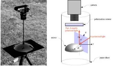 Gambar 16. instalasi kamera pada hamburan (Jeffrey R. Charles, 1997)  (kiri) dan pada pantulan (kanan) 