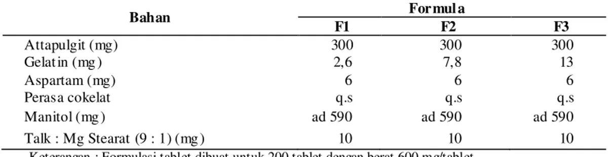 Tabel 1. For mula Tablet Kunyah Attapulgit