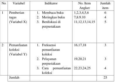 Tabel 3.2  