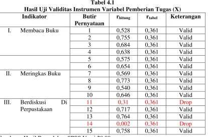 Tabel 4.2 