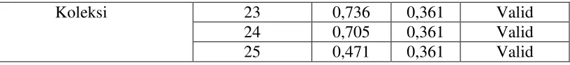 Tabel 4.3 