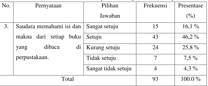 Tabel 4.7 