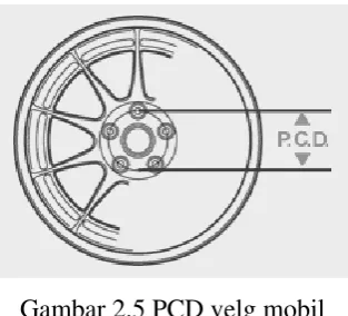 Gambar 2.5 PCD velg mobil 
