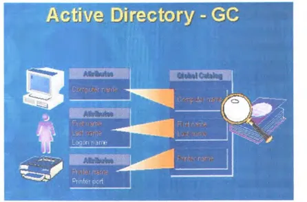 Gambar 2.2 .  lnfrastruktur  Active  Directory 