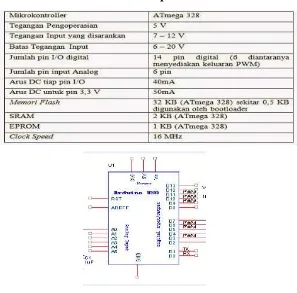Tabel 2.2 Deskripsi Arduino Uno 