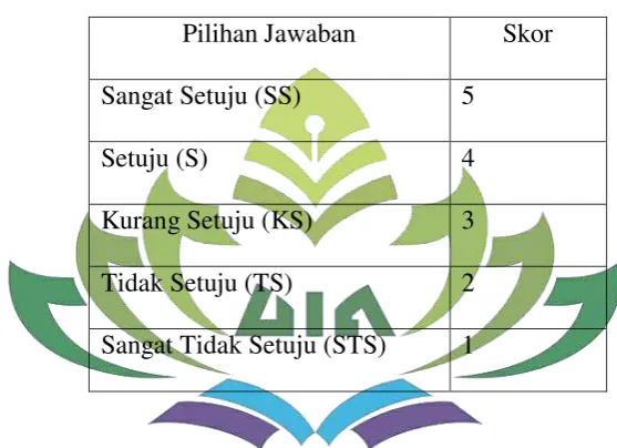 Tabel 3.3 Penskoran pada angket15
