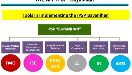 Gambar 1. Implementasi Strategi Bayanihan 