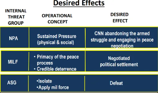 Gambar 2. Deired effects Oplan Bayanihan 