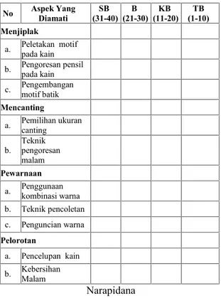 Tabel 5. Rentang Penilaian Hasil Jadi Batik