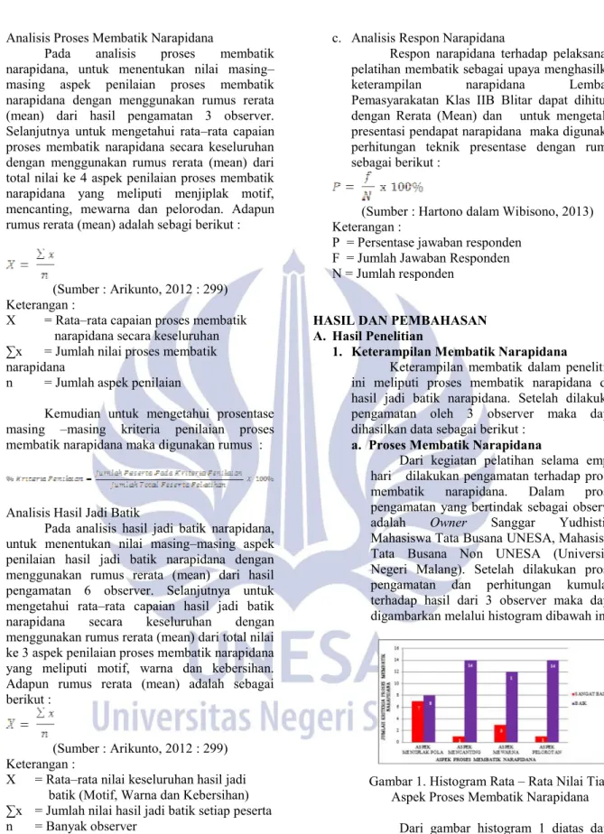 Gambar 1. Histogram Rata – Rata Nilai Tiap Aspek Proses Membatik Narapidana