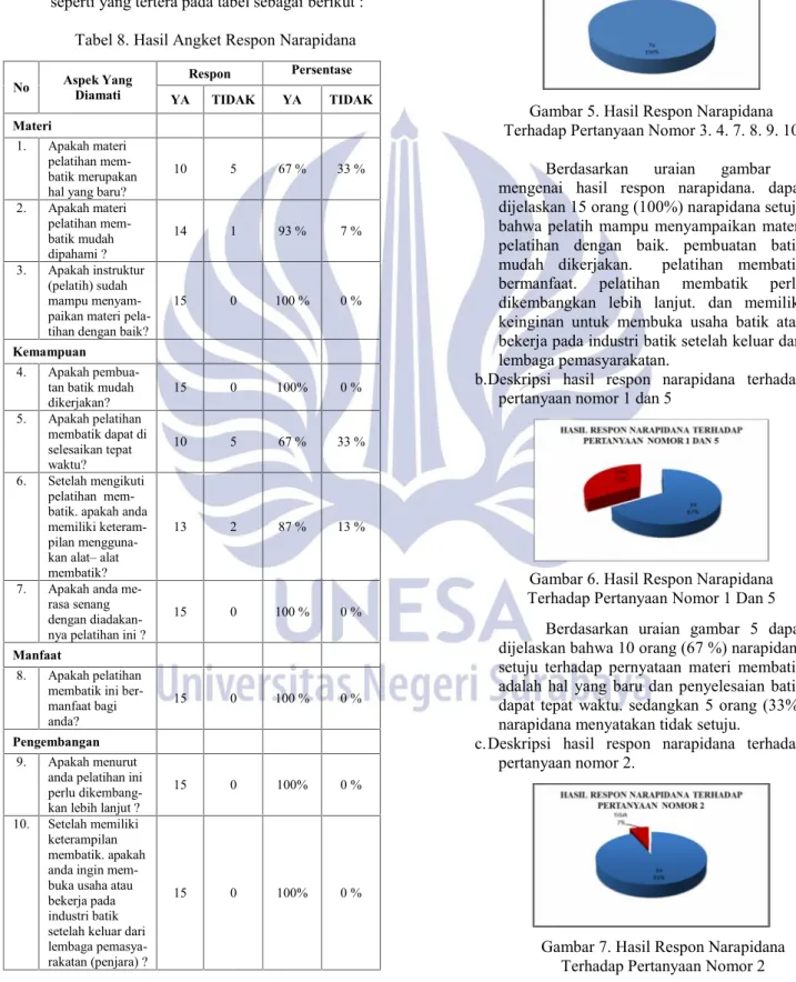 Tabel 8. Hasil Angket Respon Narapidana