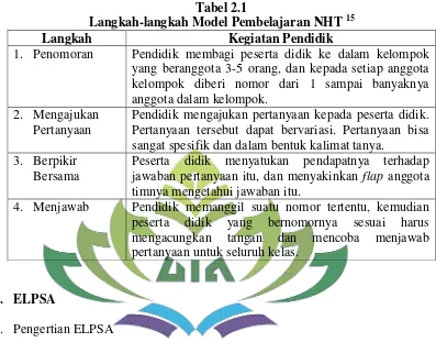 Tabel 2.1 Langkah-langkah Model Pembelajaran NHT 15 