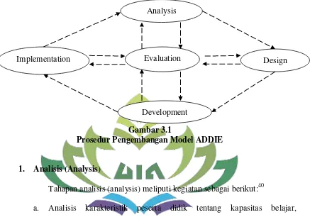 Gambar 3.1 Prosedur Pengembangan Model ADDIE 