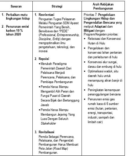 Tabel 13 Sasaran, Strategi dan Arah Kebijakan Pembangunan Bidang