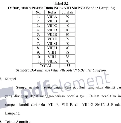 Tabel 3.2 Daftar jumlah Peserta Didik Kelas VIII SMPN 5 Bandar Lampung 