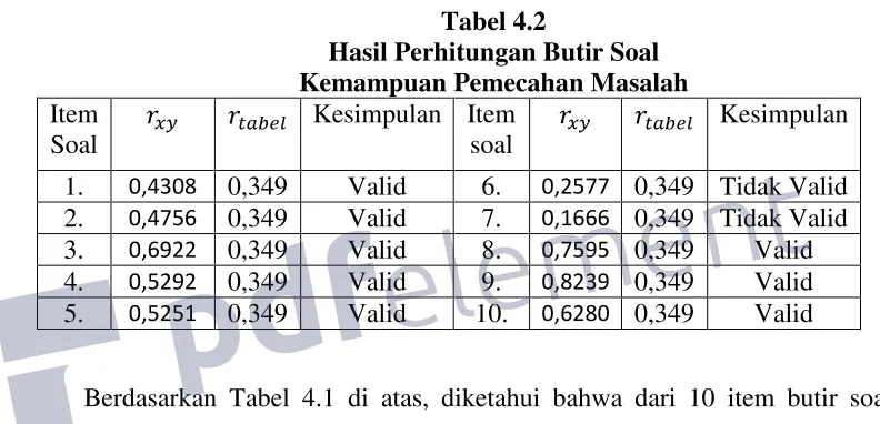Tabel 4.2 Hasil Perhitungan Butir Soal 