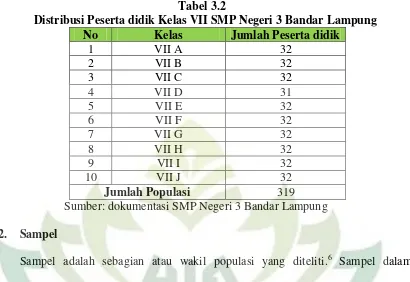 Tabel 3.2 Distribusi Peserta didik Kelas VII SMP Negeri 3 Bandar Lampung 
