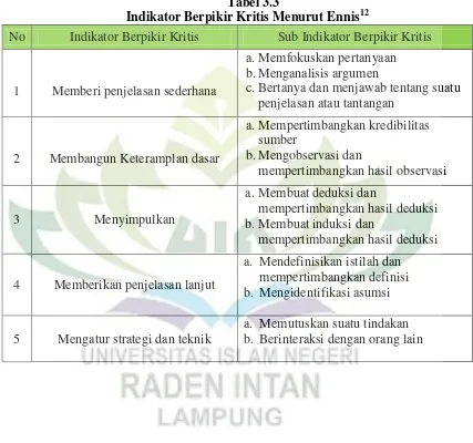 Indikator Berpikir Kritis Menurut EnnisTabel 3.3 12 