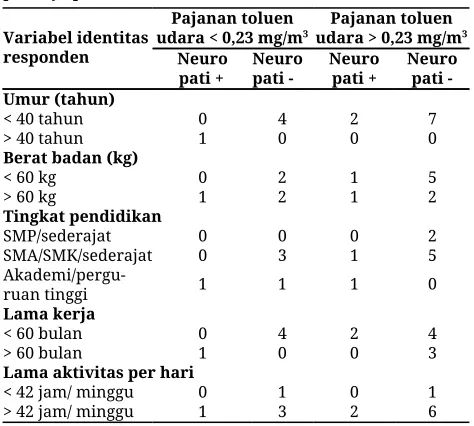 Tabel 2. Distribusi kejadian neuropati saraf tepi pada        pekerja percetakan ofset X 