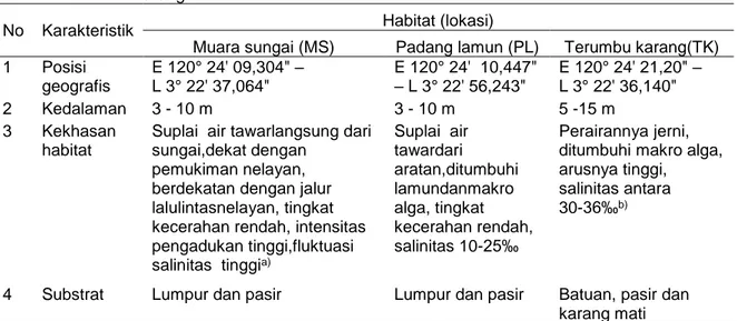 Tabel 1  Karakteristik lokasi penelitian pada habitat muara sungai (estuaria), padang lamun   dan  terumbu karang 