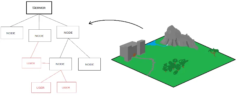 Fig. 1.1: Mapping the game-map to the PubSub node-tree. This is essentially what will be explored in this project