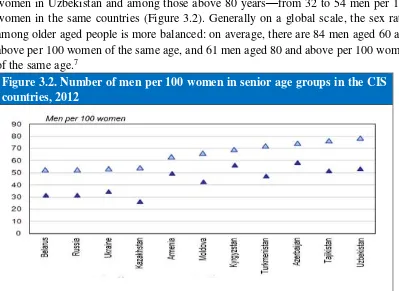 Figure 3.2. Number of men per 100 women in senior age groups in the CIS 