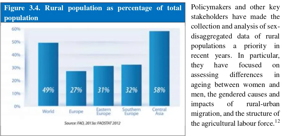 Table 3.2. Total population (thousands) and rural share of 