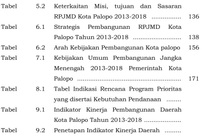 Tabel 5.2 