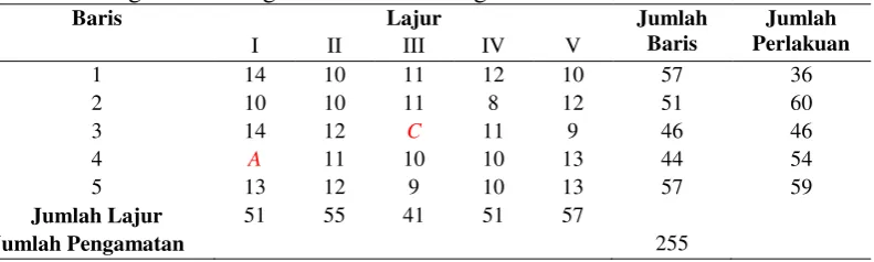 Tabel 15 Pengamatan dengan Dua Data Hilang 