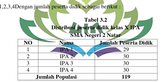 Tabel 3.2 Distribusi peserta didik kelas X IPA 