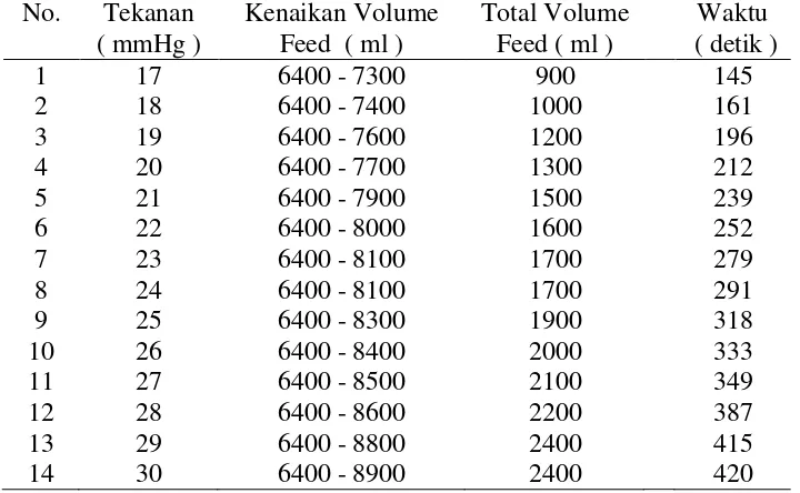 Tabel 9.Volume Hasil Elektrolisis sebelum dan sesudah 