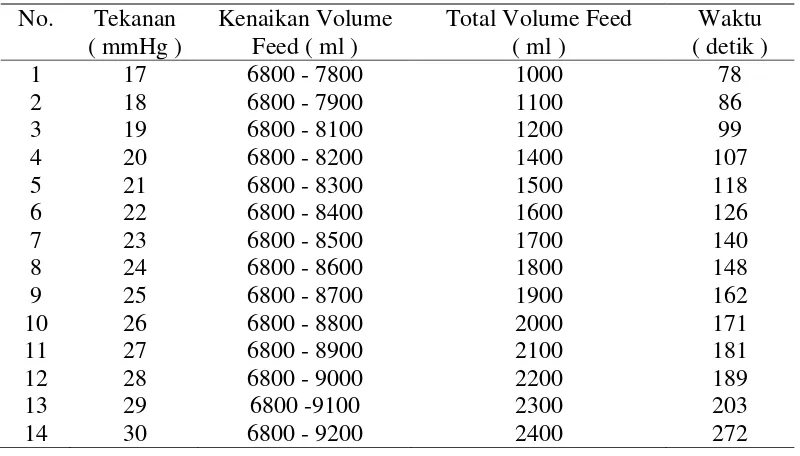 Tabel 12. Data Hasil Proses Elektrolisis dengan voltase 13 volt ( 6,5 Ampere ) 