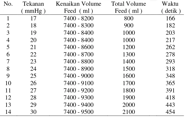 Tabel 16. Data Hasil Proses Elektrolisis dengan voltase 11 volt ( 2 Ampere ) 