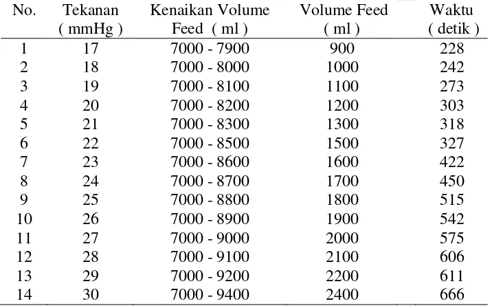Tabel 21.Volume Hasil Elektrolisis sebelum dan sesudah 